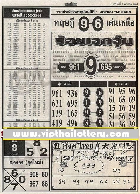 thailand lottery 2021.